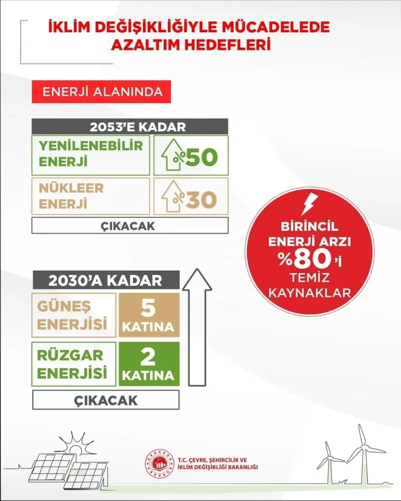 İklim Değişikliğiyle Mücadelede Dünya: Çözümler ve İlham