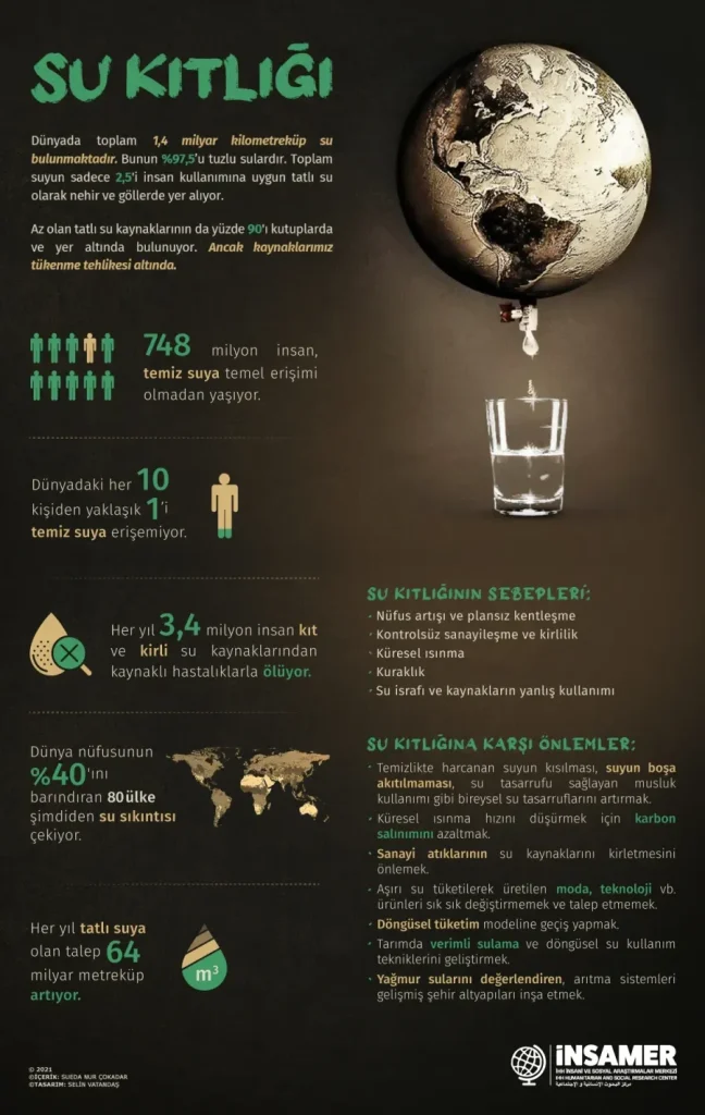 Su Kıtlığı ve Bilimsel Yaklaşımlar: Uygulamalar ve Gelecek