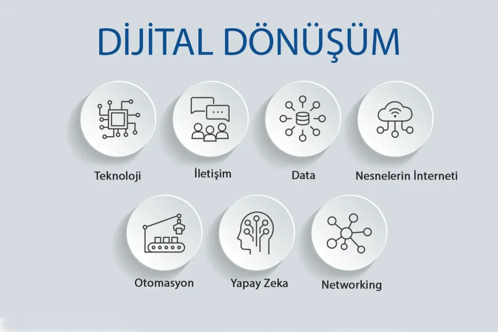 Sınıflarda Dijital Dönüşüm: Teknolojiyle Eğitim Yeniliği