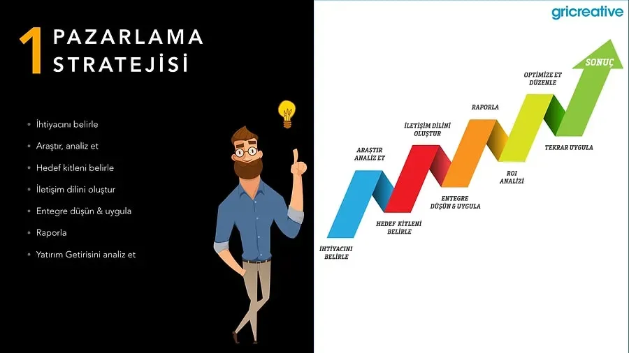 Teknolojiyle İşinizi Büyütmenin 10 Stratejisi: Rehber
