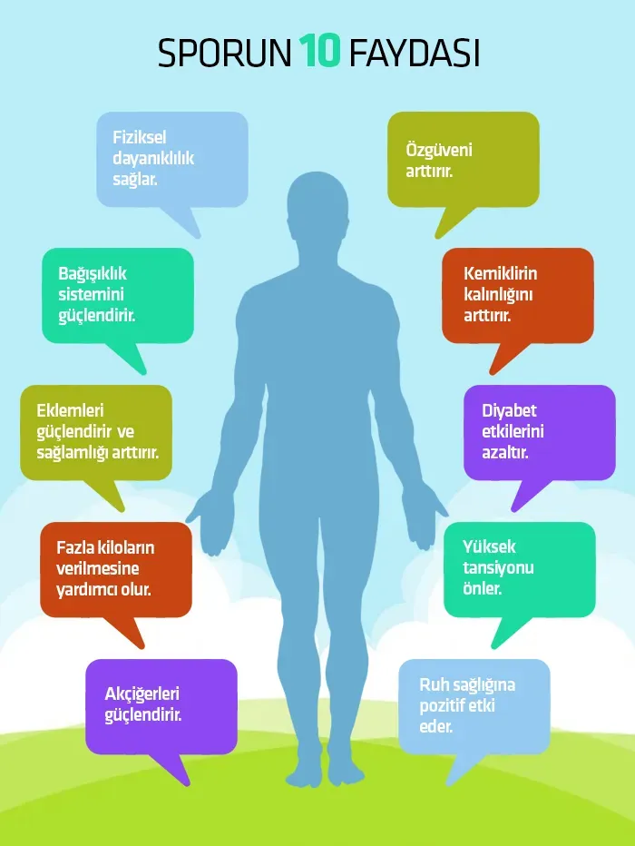 Sporun sağlık faydaları: 5 basit alıştırma ile yenilen