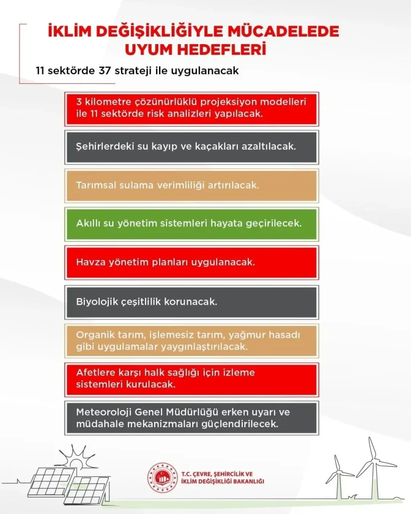 İklim değişikliğiyle mücadelede bilimsel yaklaşımlar